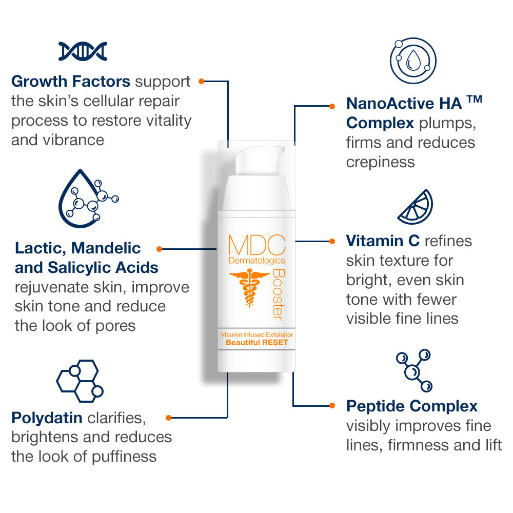 MD Complete Beautiful Reset Vitamin Infused Exfoliator from MyExceptionalSkinCare.com Ingredients